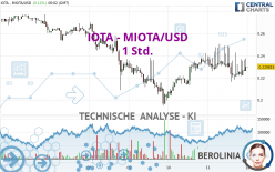 IOTA - MIOTA/USD - 1 Std.