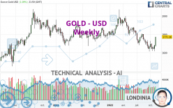 GOLD - USD - Weekly
