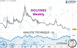 DOLFINES - Weekly