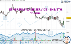 ETHEREUM NAME SERVICE - ENS/ETH - 15 min.