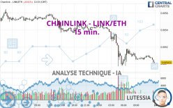 CHAINLINK - LINK/ETH - 15 min.