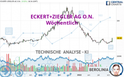 ECKERT+ZIEGLERINH O.N. - Settimanale