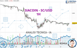 SIACOIN - SC/USD - 1H
