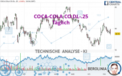 COCA-COLA CO.DL-.25 - Täglich