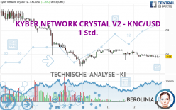 KYBER NETWORK CRYSTAL V2 - KNC/USD - 1 Std.