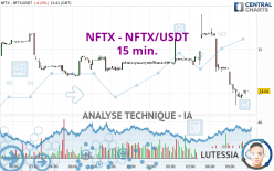 NFTX - NFTX/USDT - 15 min.