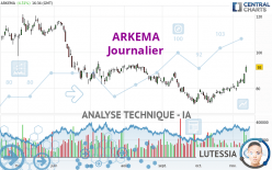 ARKEMA - Journalier