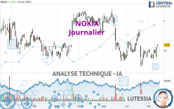 NOKIA - Daily