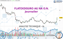 FLATEXDEGIRO AG NA O.N. - Journalier