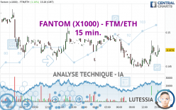 FANTOM (X1000) - FTM/ETH - 15 min.