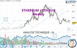 ETHEREUM - ETH/EUR - Settimanale