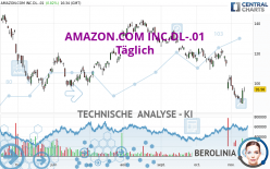 AMAZON.COM INC.DL-.01 - Täglich