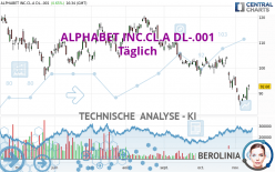 ALPHABET INC.CL.A DL-.001 - Täglich