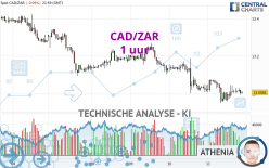 CAD/ZAR - 1 uur