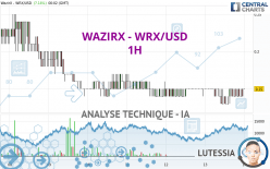 WAZIRX - WRX/USD - 1 Std.