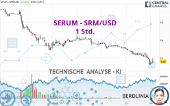SERUM - SRM/USD - 1 Std.
