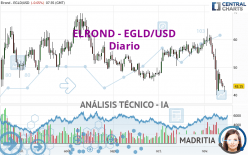 EGOLD - EGLD/USD - Diario