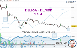 ZILLIQA - ZIL/USD - 1 Std.