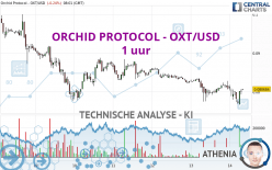 ORCHID PROTOCOL - OXT/USD - 1H