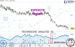 ESPERITE - Täglich