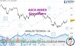 ASCX-INDEX - Giornaliero