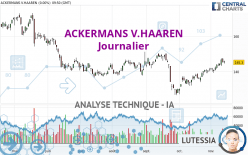 ACKERMANS V.HAAREN - Journalier