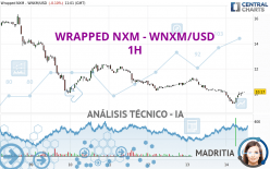 WRAPPED NXM - WNXM/USD - 1H