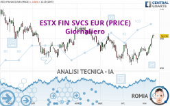 ESTX FIN SVCS EUR (PRICE) - Giornaliero