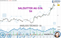 SALZGITTER AG O.N. - 1H