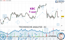 KBC - 1 uur