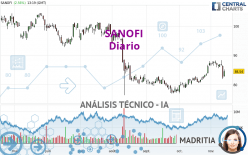 SANOFI - Diario