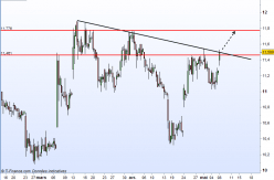 INNATE PHARMA - Daily