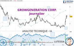 GROWGENERATION CORP. - Daily