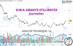 D/B/A SIBANYE-STILLWATER - Journalier