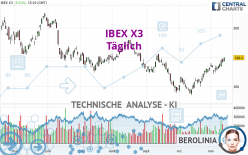 IBEX X3 - Täglich