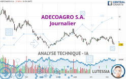 ADECOAGRO S.A. - Journalier