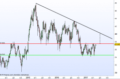 KLEPIERRE - Weekly