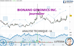 BIONANO GENOMICS INC. - Daily