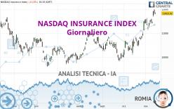 NASDAQ INSURANCE INDEX - Daily