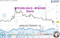 BITCOIN GOLD - BTG/USD - Diario