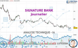 SIGNATURE BANK - Journalier