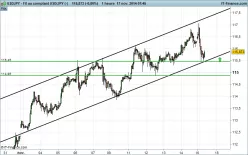 USD/JPY - 1H