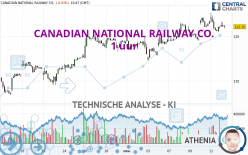 CANADIAN NATIONAL RAILWAY CO. - 1 uur