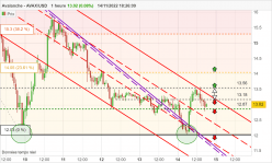 AVALANCHE - AVAX/USD - 1H