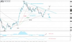 USD/JPY - Daily