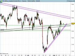 FTSE 100 - 4H