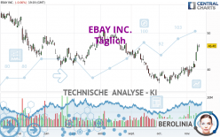 EBAY INC. - Journalier