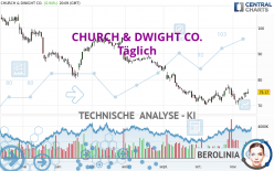 CHURCH & DWIGHT CO. - Täglich