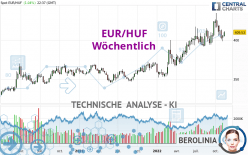 EUR/HUF - Wöchentlich