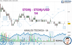 STORJ - STORJ/USD - 1H